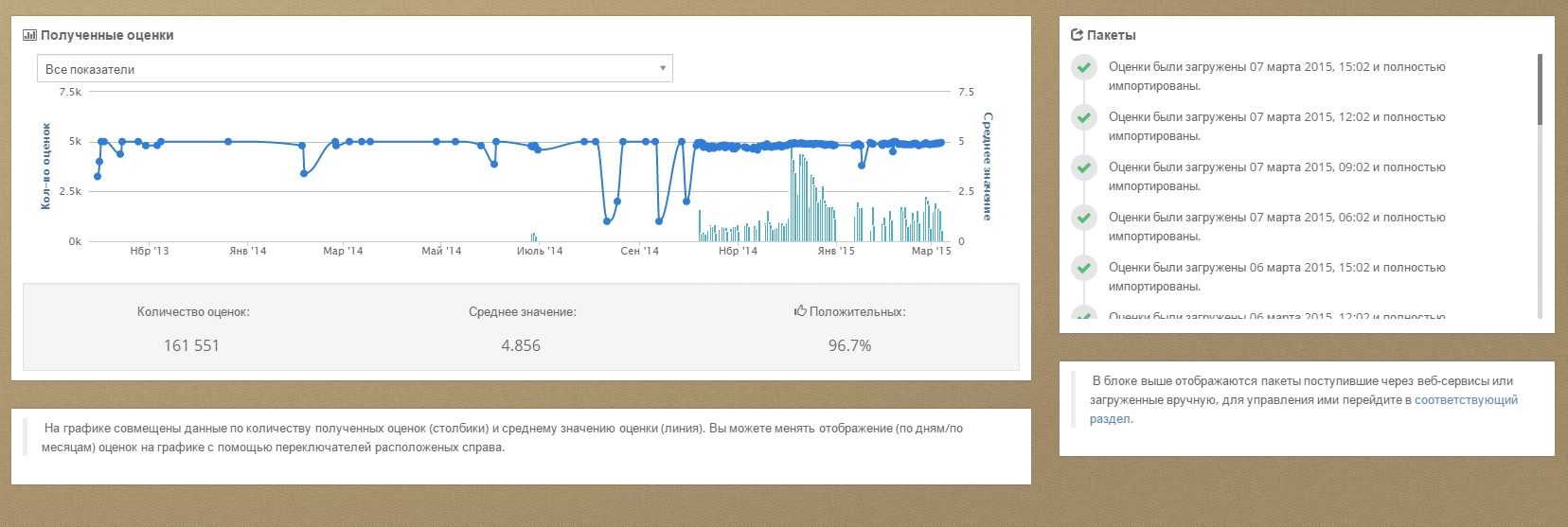 ПО Центр качества